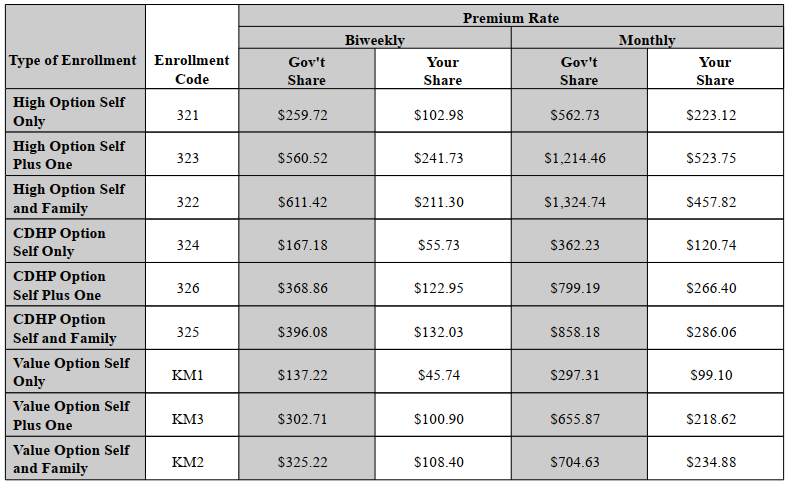 2023 Premium Rates Chart