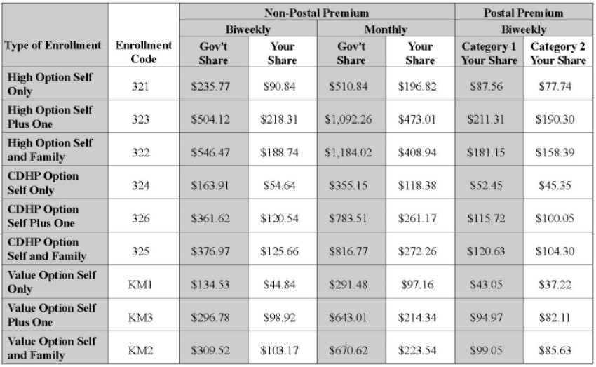 2020 Rate Chart