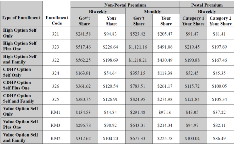 All Products Payout Structure Dec'21-1, PDF, Insurance