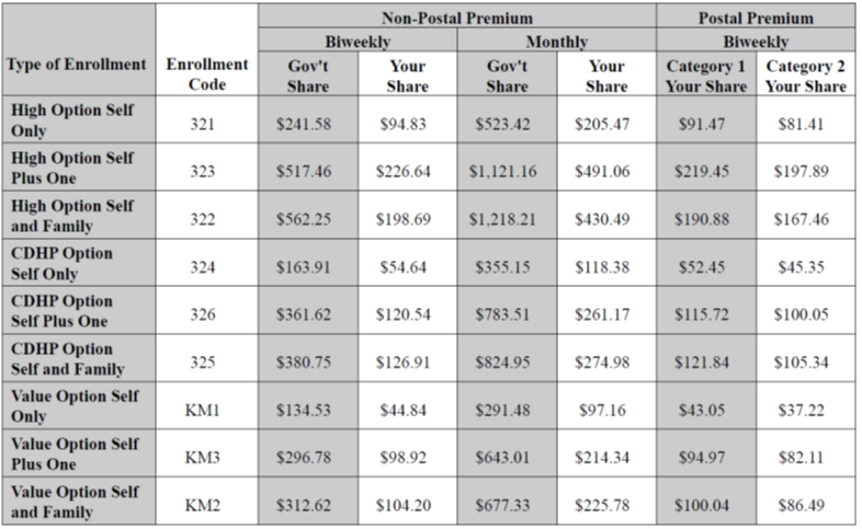 2021 Rate Chart