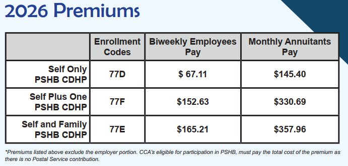2026 CDHP Premium Chart