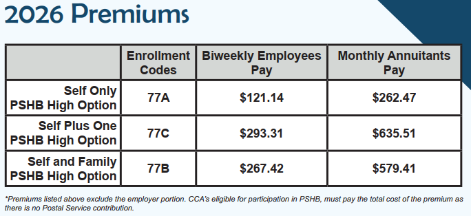 2026 High Option Premium Chart